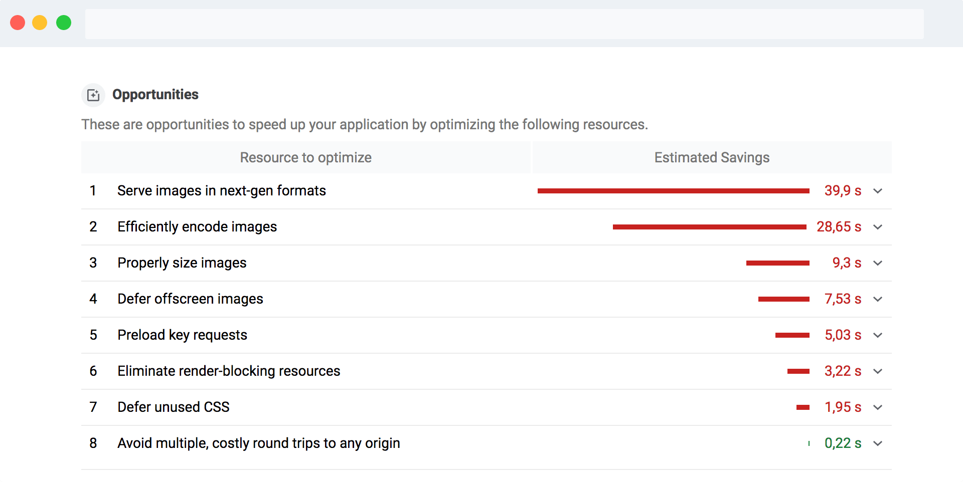 Image optimizations are the main speed up opportunities most of the time.